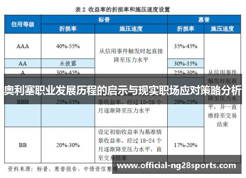 奥利塞职业发展历程的启示与现实职场应对策略分析