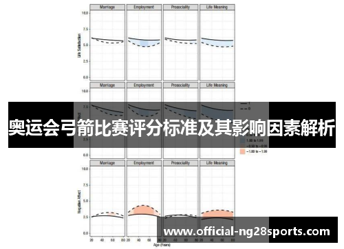 奥运会弓箭比赛评分标准及其影响因素解析