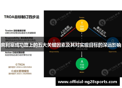 奥利塞成功路上的五大关键因素及其对实现目标的深远影响
