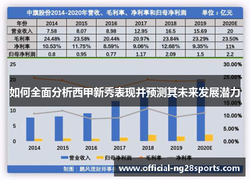 如何全面分析西甲新秀表现并预测其未来发展潜力 如何全面分析西甲新秀表现并预测其未来发展潜力