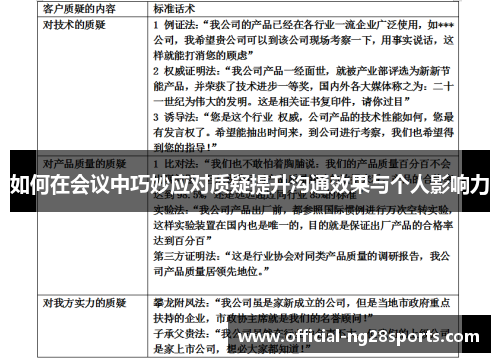 如何在会议中巧妙应对质疑提升沟通效果与个人影响力 如何在会议中巧妙应对质疑提升沟通效果与个人影响力