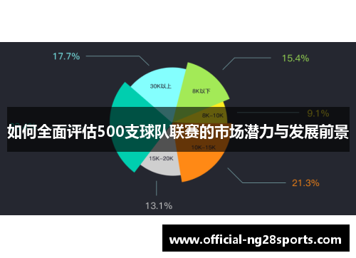 如何全面评估500支球队联赛的市场潜力与发展前景 如何全面评估500支球队联赛的市场潜力与发展前景