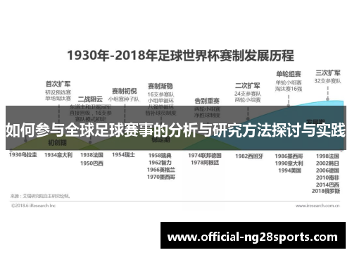如何参与全球足球赛事的分析与研究方法探讨与实践