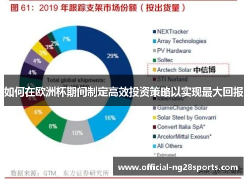 如何在欧洲杯期间制定高效投资策略以实现最大回报 如何在欧洲杯期间制定高效投资策略以实现最大回报