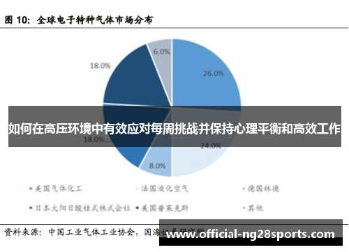 如何在高压环境中有效应对每周挑战并保持心理平衡和高效工作