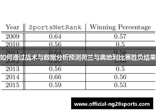 如何通过战术与数据分析预测荷兰与奥地利比赛胜负结果