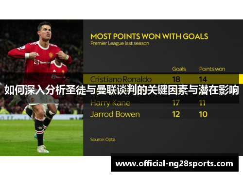 如何深入分析圣徒与曼联谈判的关键因素与潜在影响