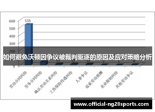 如何避免沃顿因争议被裁判驱逐的原因及应对策略分析