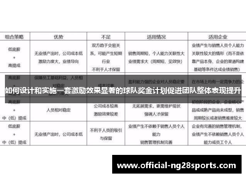 如何设计和实施一套激励效果显著的球队奖金计划促进团队整体表现提升