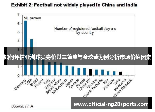如何评估亚洲球员身价以三笘薰与金玟哉为例分析市场价值因素