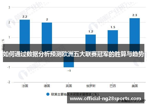 如何通过数据分析预测欧洲五大联赛冠军的胜算与趋势