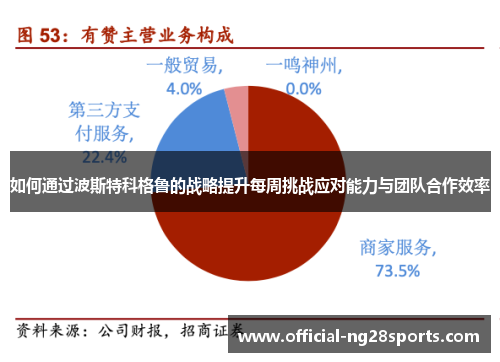 如何通过波斯特科格鲁的战略提升每周挑战应对能力与团队合作效率 如何通过波斯特科格鲁的战略提升每周挑战应对能力与团队合作效率
