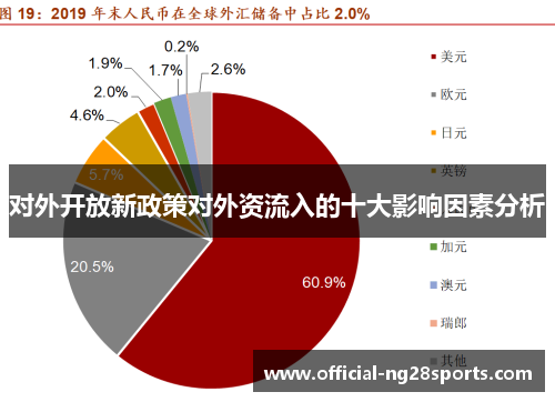 对外开放新政策对外资流入的十大影响因素分析 对外开放新政策对外资流入的十大影响因素分析