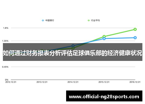 如何通过财务报表分析评估足球俱乐部的经济健康状况 如何通过财务报表分析评估足球俱乐部的经济健康状况