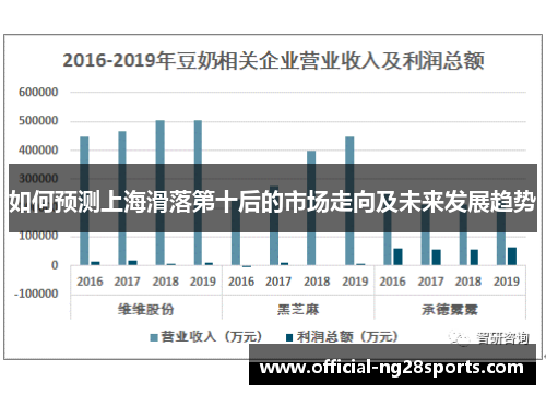 如何预测上海滑落第十后的市场走向及未来发展趋势 如何预测上海滑落第十后的市场走向及未来发展趋势