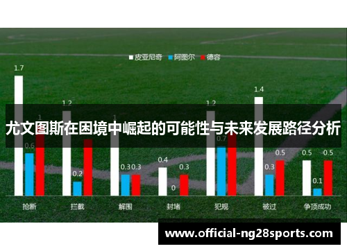尤文图斯在困境中崛起的可能性与未来发展路径分析 尤文图斯在困境中崛起的可能性与未来发展路径分析