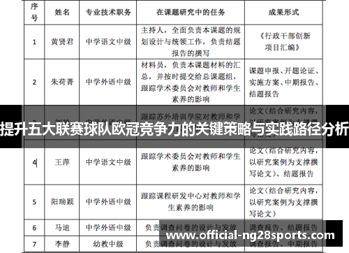 提升五大联赛球队欧冠竞争力的关键策略与实践路径分析